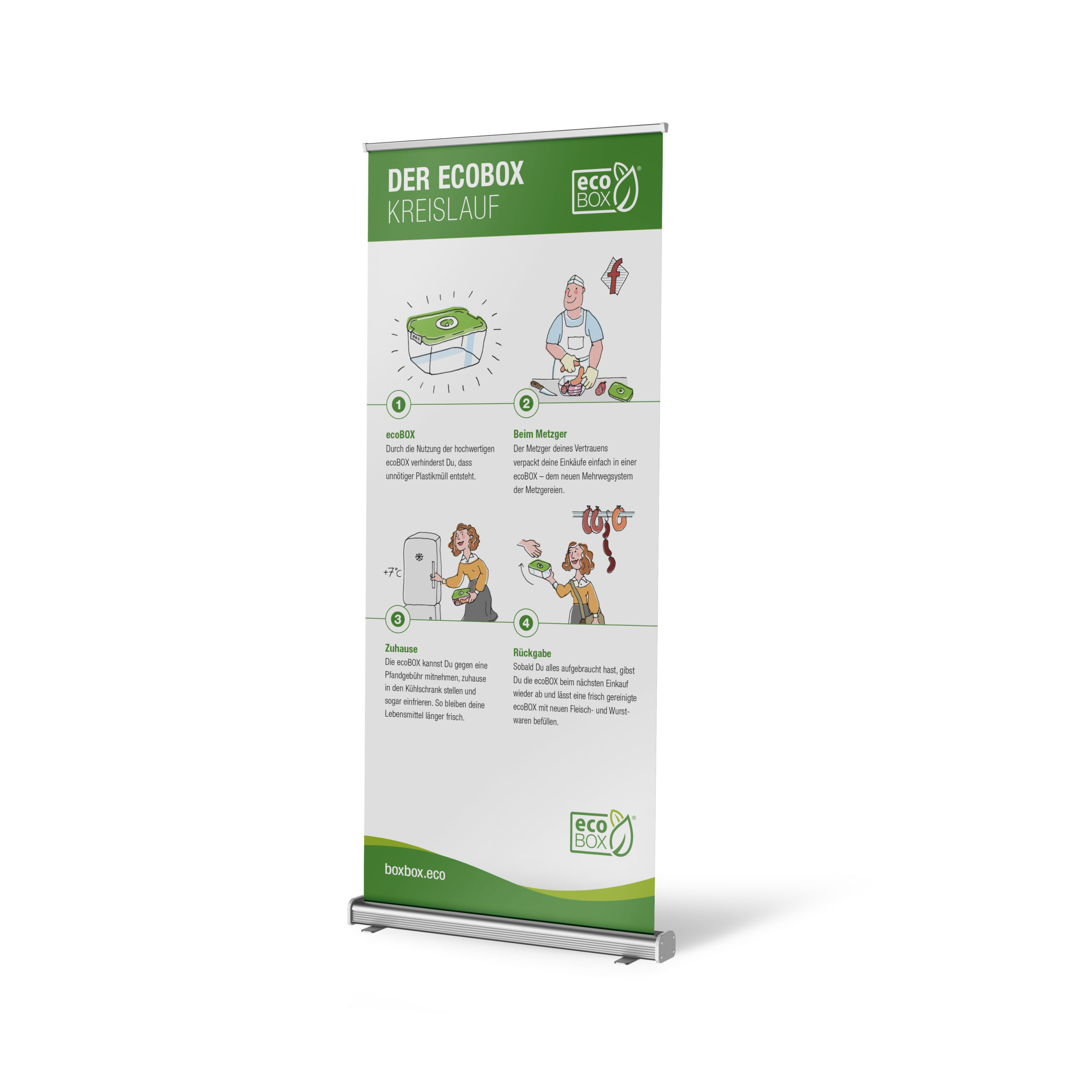 Grün-weißes Rollup-Banner von ecoBOX mit ecoBOX Kreislauf